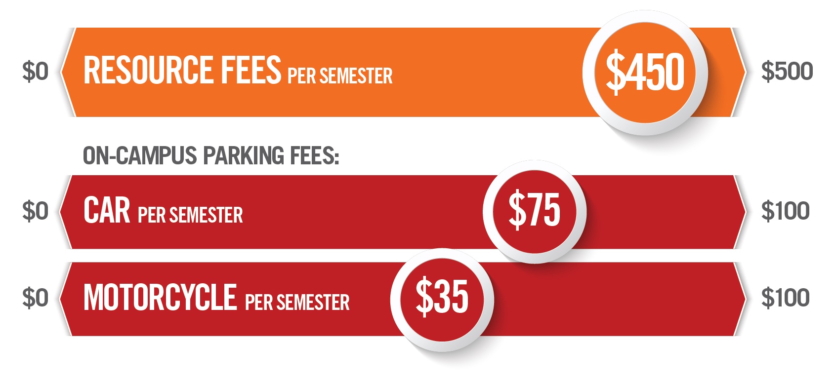 misc. fees