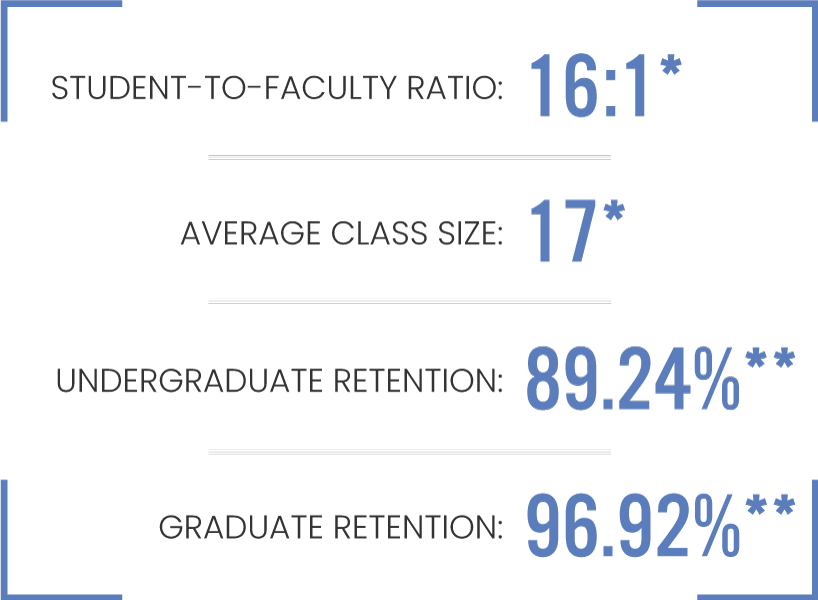 quick facts UAT