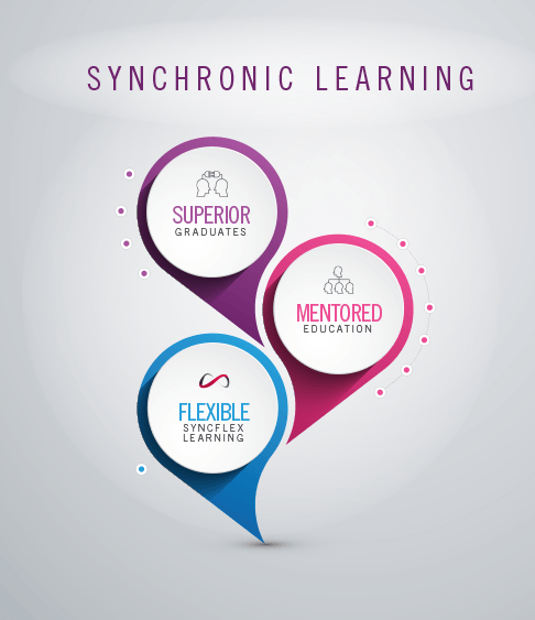 Synchronic Learning: superior graduates, mentored education, flexible Syncflex learning.