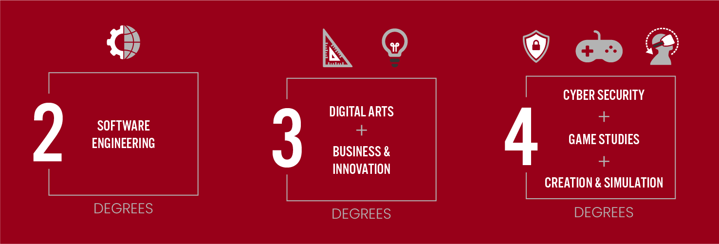 over 20 technology degrees graphic