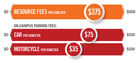 misc. fees