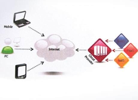 CLOUD COMPUTING IN DIGITAL FORENSICS  | Cyber Security