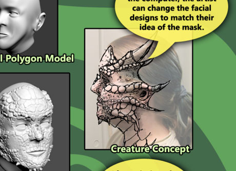 THE 3D-PRINTED LATEX MASK  | Digital Arts