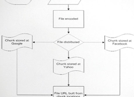 WEB AS DISTRIBUTED FILE HOSTS  | Cyber Security